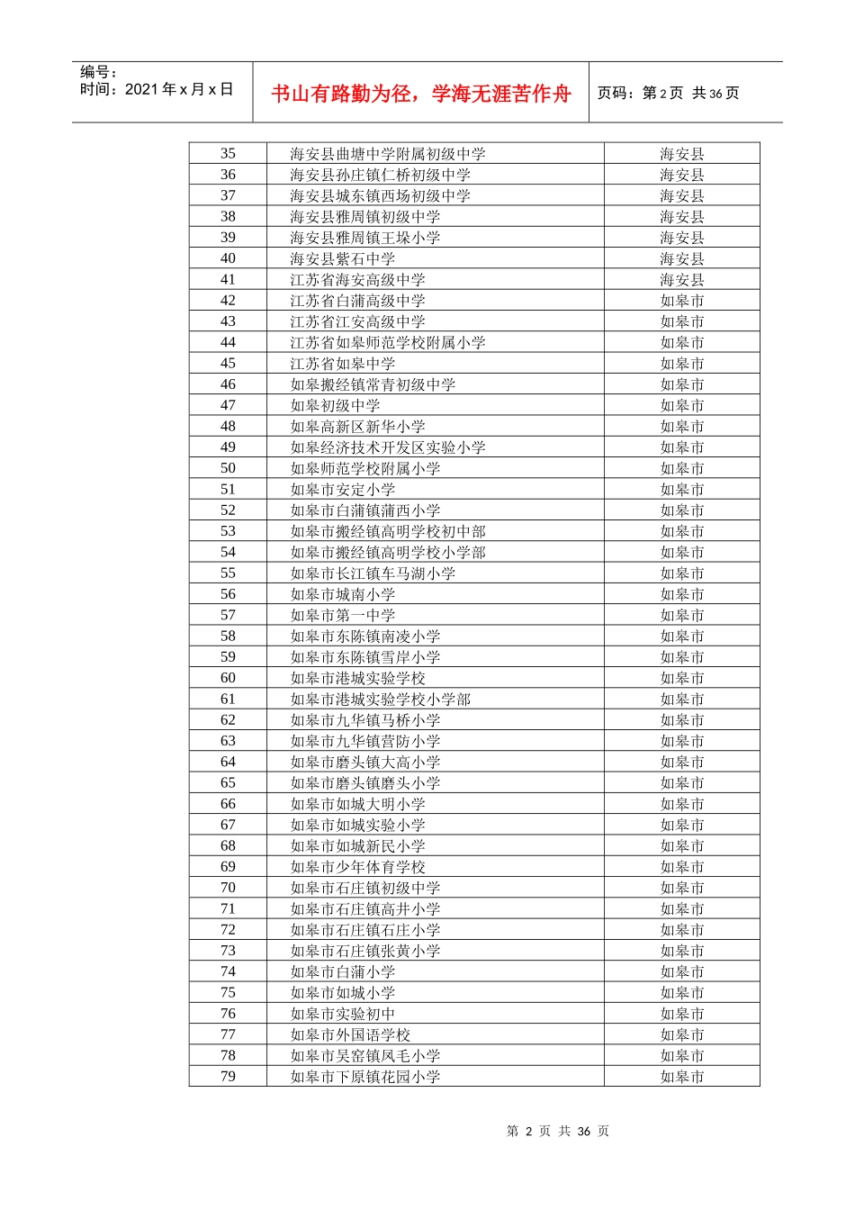 XXXX年南通市全员远程培训评优项目公示_第2页