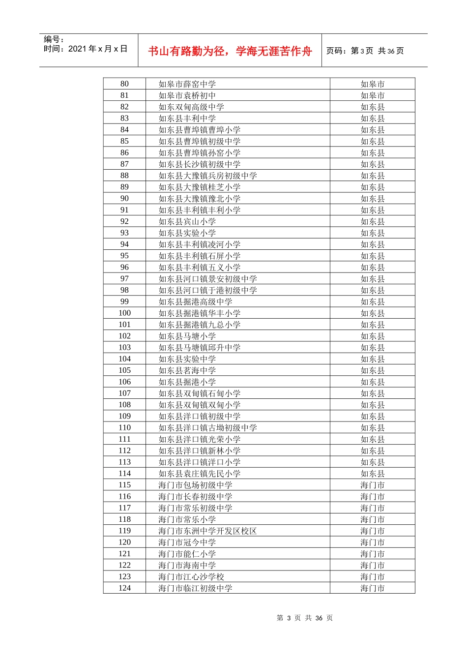 XXXX年南通市全员远程培训评优项目公示_第3页