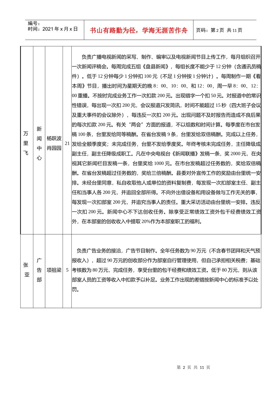 XXXX年岗位目标管理总则_第2页