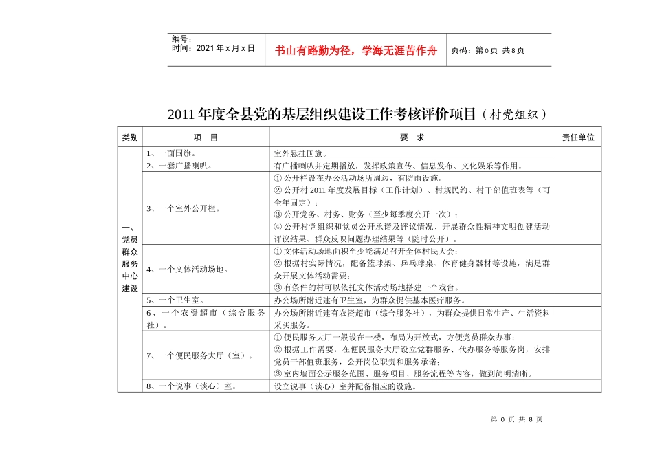 XXXX年度全县党的基层组织建设工作考核评价项目(村党组织)_第1页