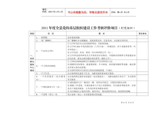 XXXX年度全县党的基层组织建设工作考核评价项目(村党组织)
