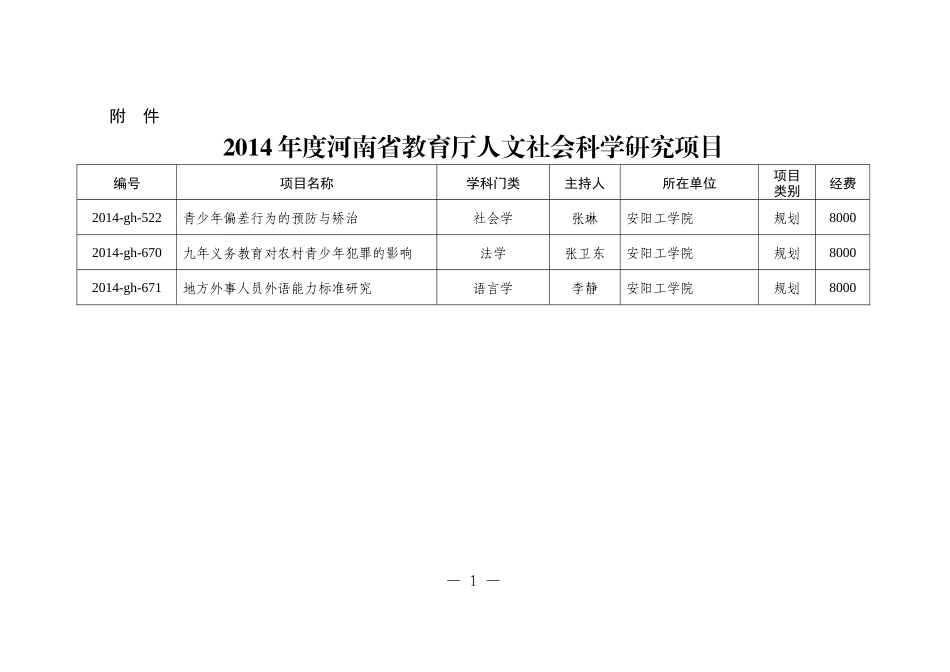 XXXX年度河南省教育厅人文社会科学研究项目_第1页