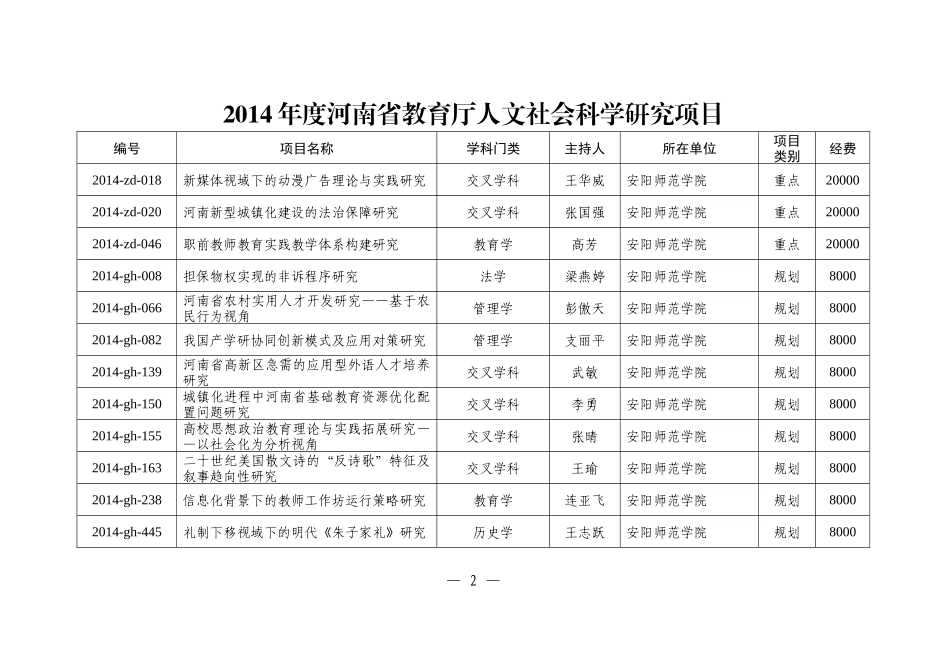 XXXX年度河南省教育厅人文社会科学研究项目_第2页