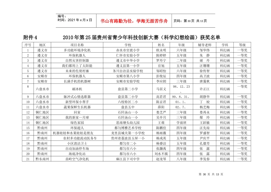 XXXX年第25届贵州省青少年科技创新大赛（科幻画）项目登记_第1页