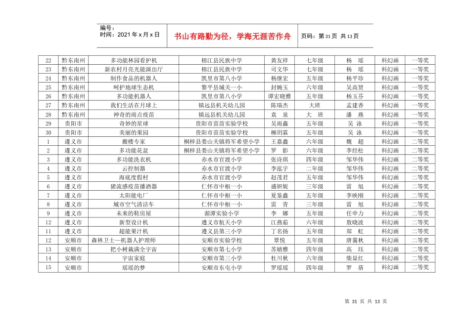 XXXX年第25届贵州省青少年科技创新大赛（科幻画）项目登记_第2页