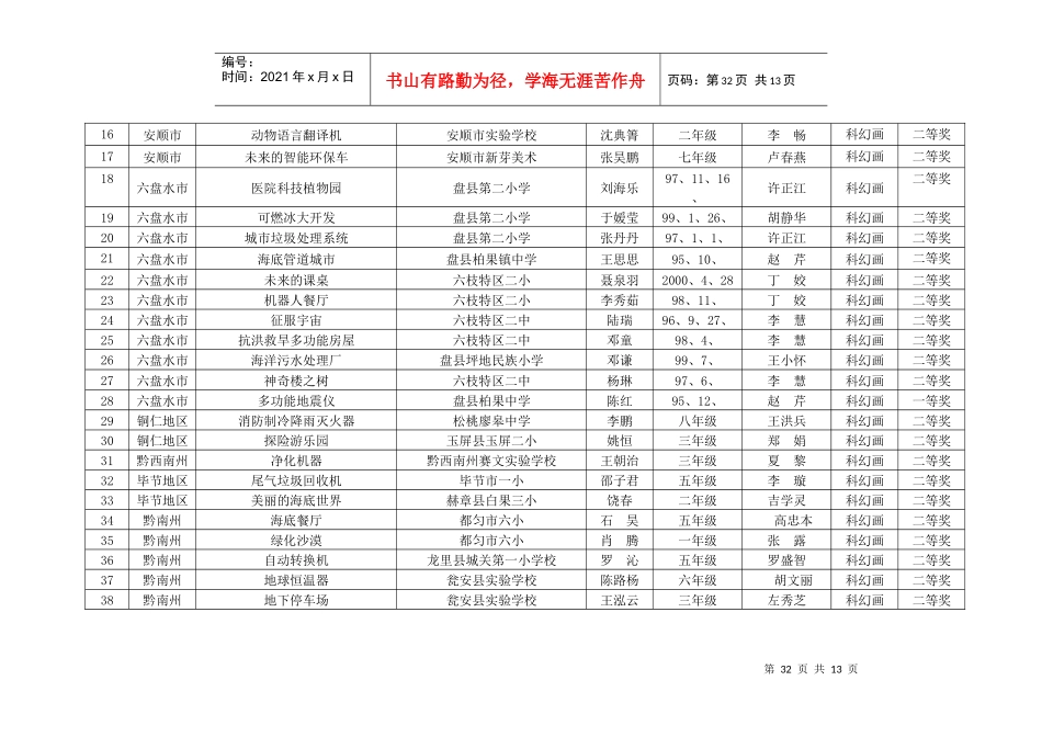 XXXX年第25届贵州省青少年科技创新大赛（科幻画）项目登记_第3页