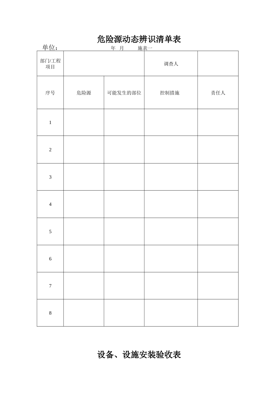 危险源动态辨识清单表_第1页
