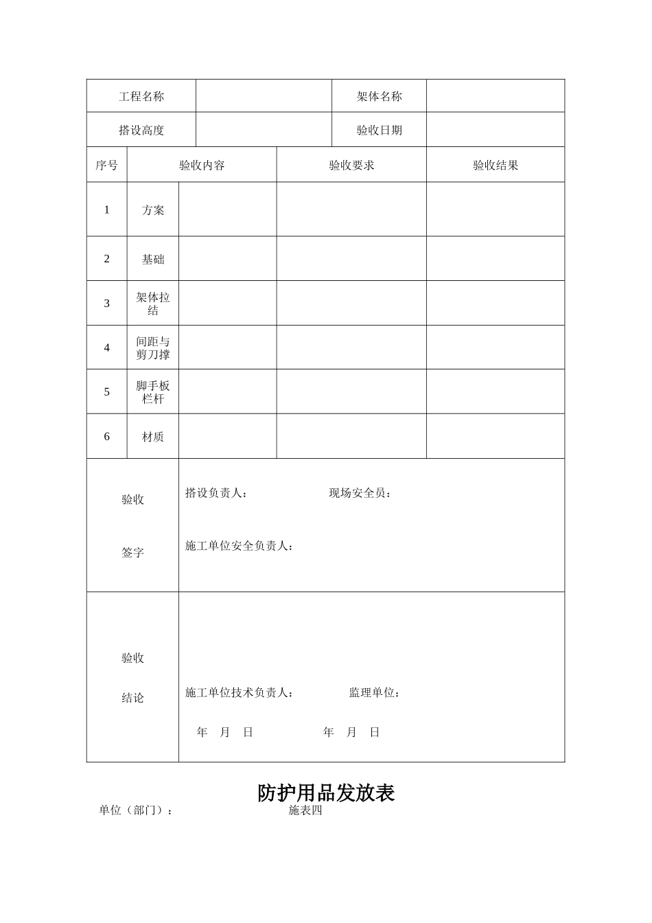 危险源动态辨识清单表_第3页