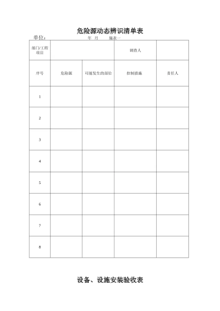 危险源动态辨识清单表