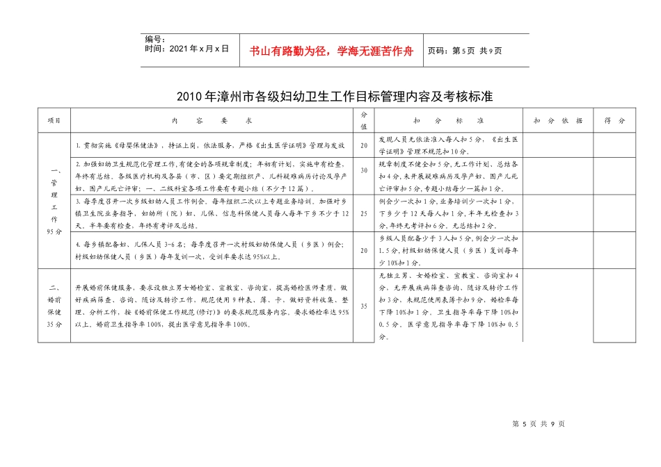 XXXX年漳州市各级妇幼卫生工作目标管理内容及考核标准_第1页