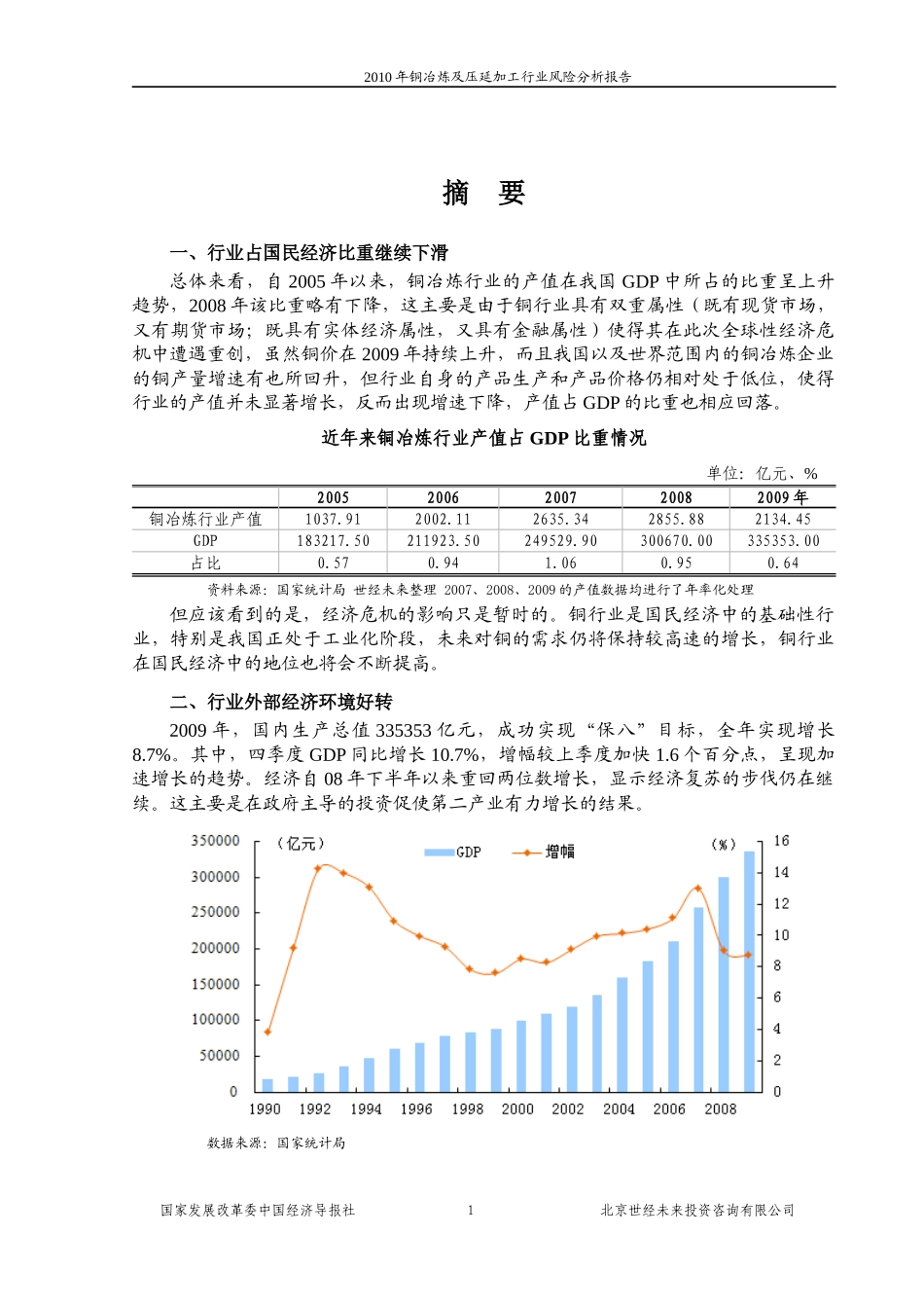 XXXX年铜冶炼及压延加工行业风险分析报告_第1页