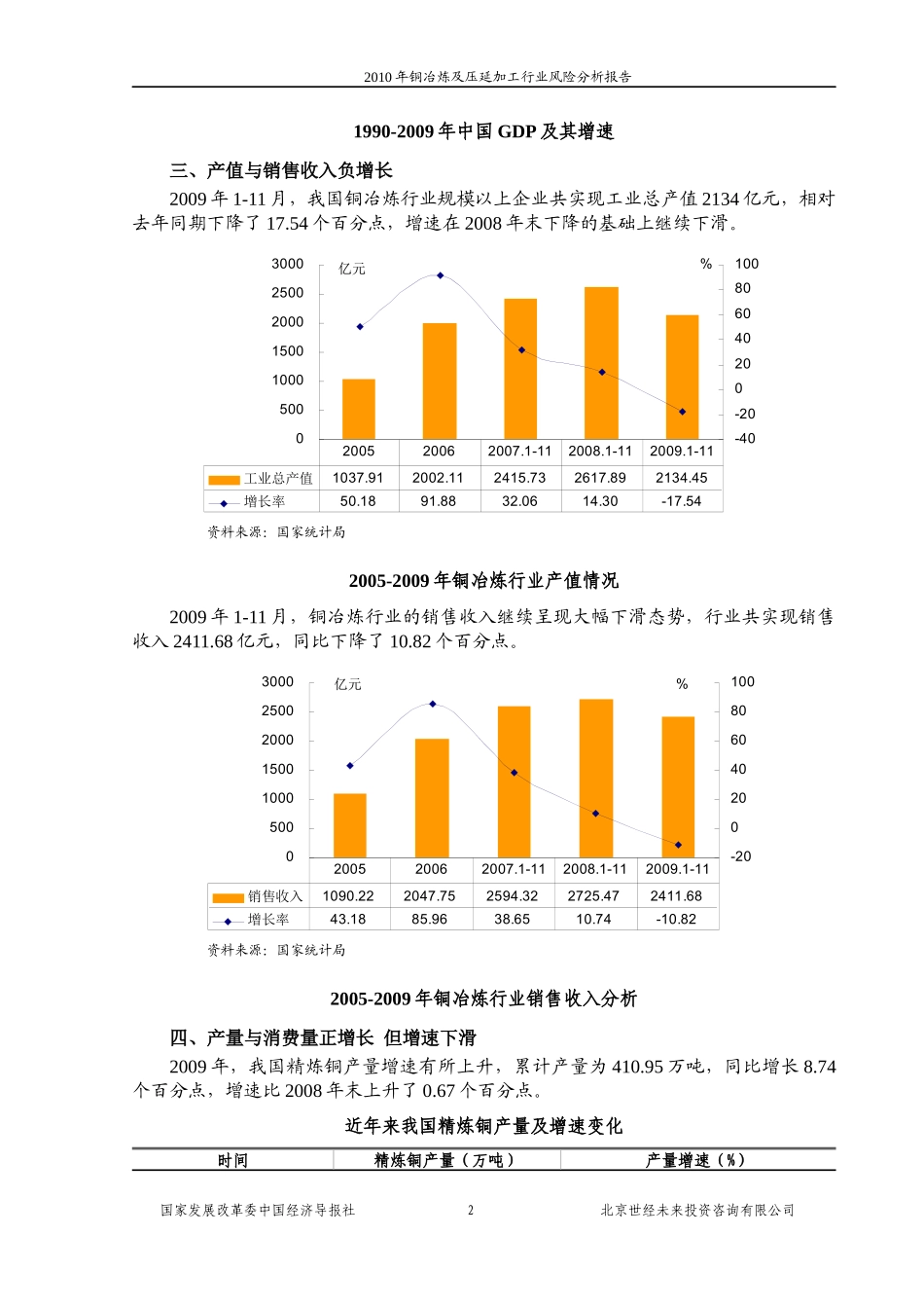 XXXX年铜冶炼及压延加工行业风险分析报告_第2页