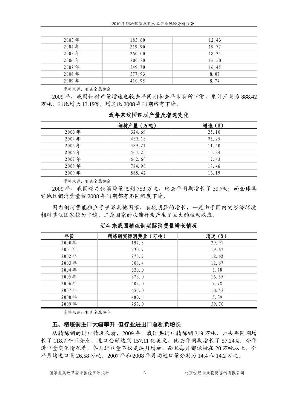 XXXX年铜冶炼及压延加工行业风险分析报告_第3页