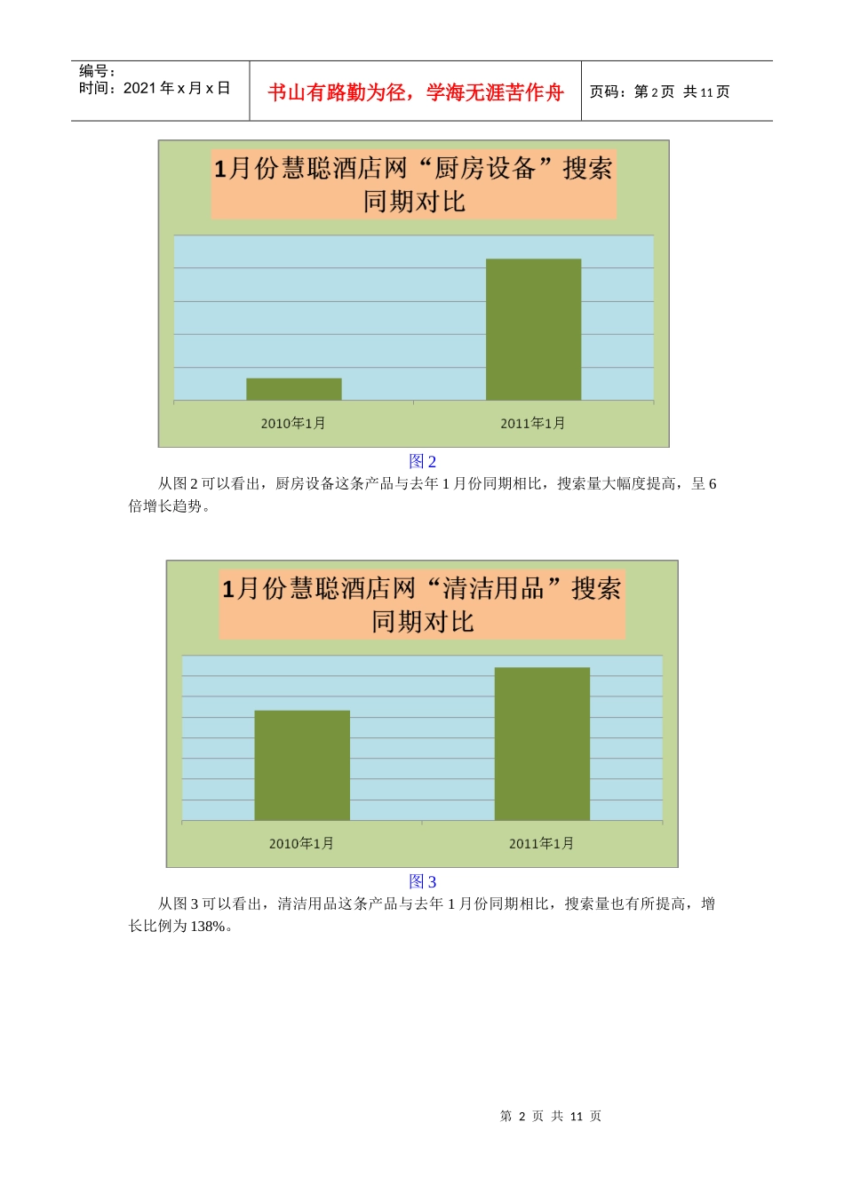 XXXX年1月酒店行业《工业品指数分析报告》_第2页