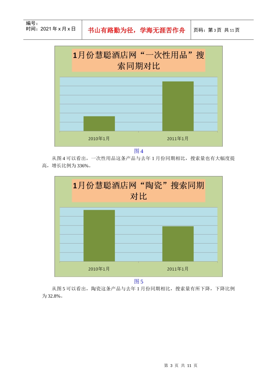 XXXX年1月酒店行业《工业品指数分析报告》_第3页