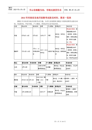 XXXX年河南省各地市招教考试报名时间、要求一览表