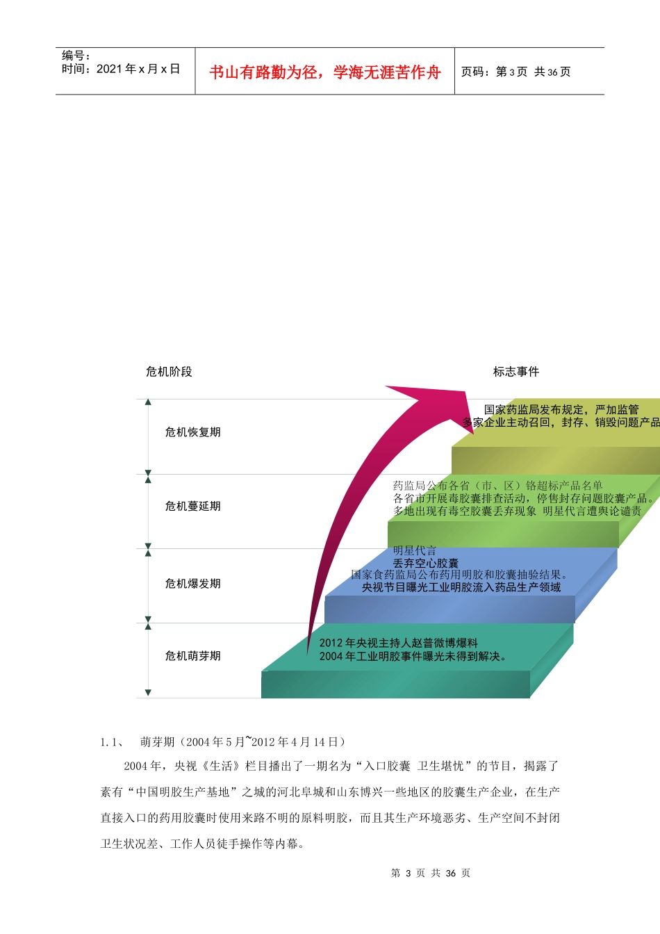 XXXX危机案例解读__毒胶囊事件_第3页