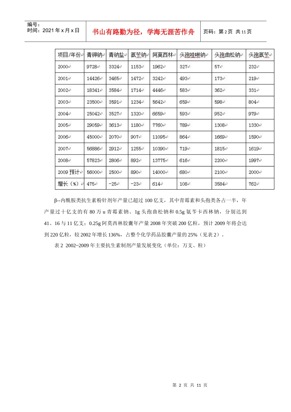 XXXX抗生素发展报告_第2页