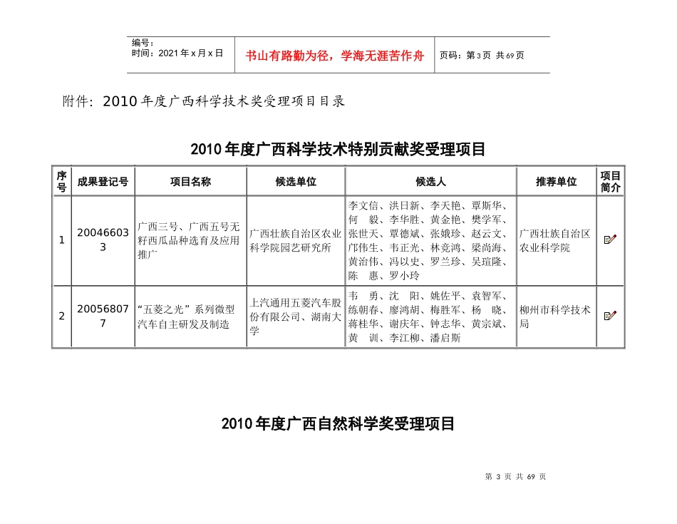 XXXX年度广西科学技术奖励受理项目公示_第3页