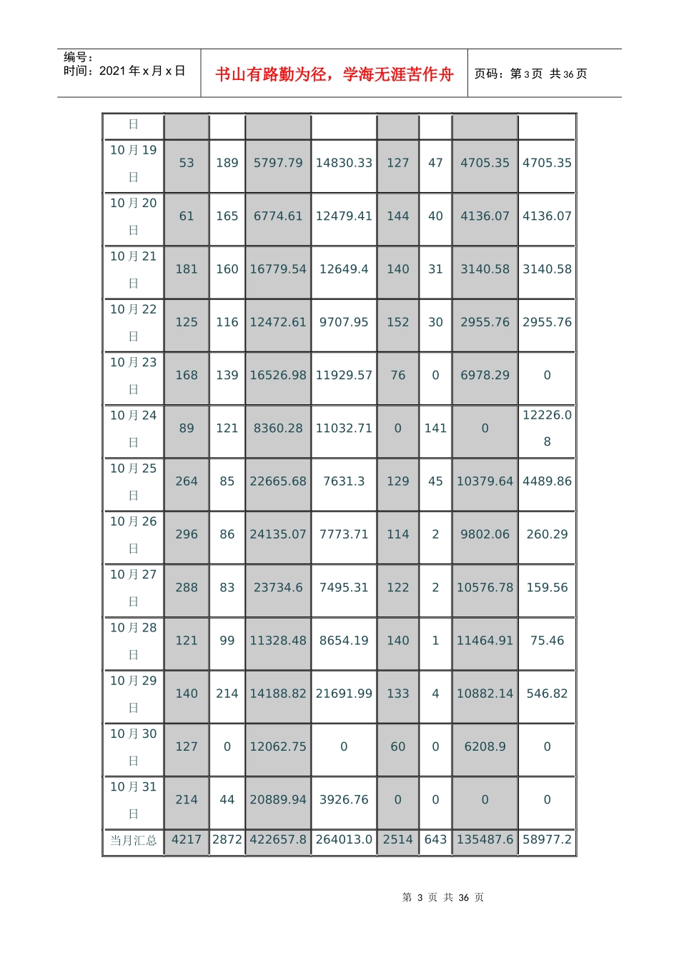 XXXX年10月南昌房地产市场分析报告_36页_第3页