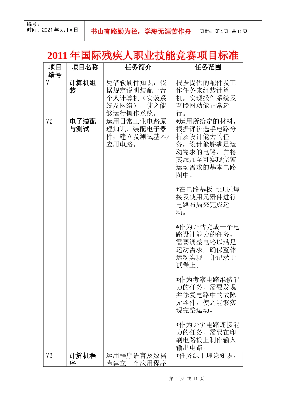 XXXX年国际残疾人职业技能竞赛项目标准_第1页