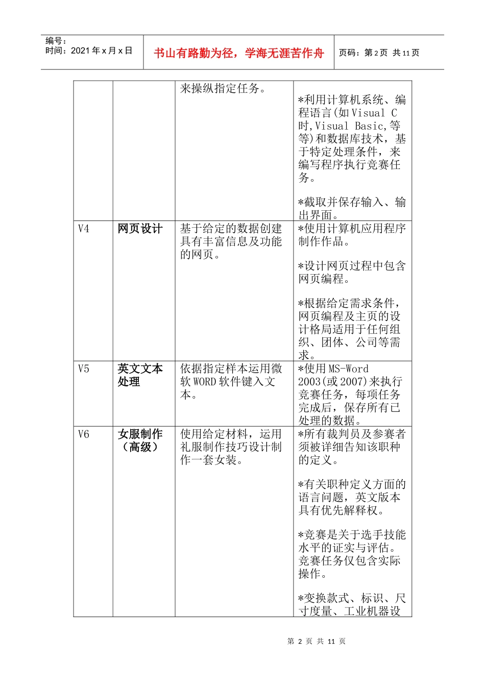 XXXX年国际残疾人职业技能竞赛项目标准_第2页