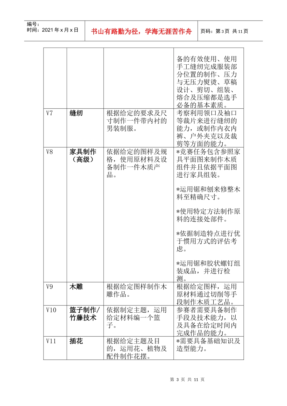 XXXX年国际残疾人职业技能竞赛项目标准_第3页