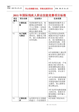 XXXX年国际残疾人职业技能竞赛项目标准