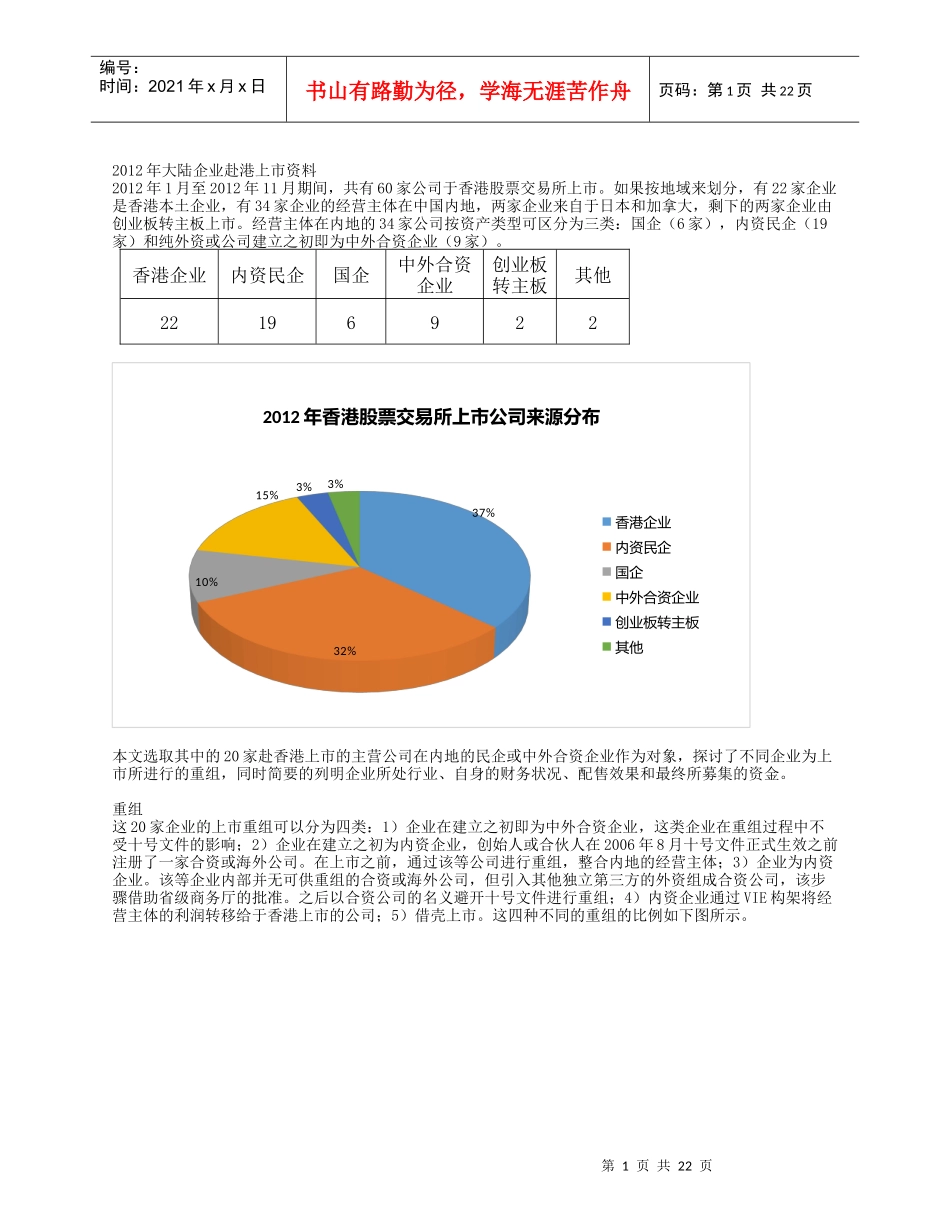 XXXX年大陆企业香港上市资料_第1页