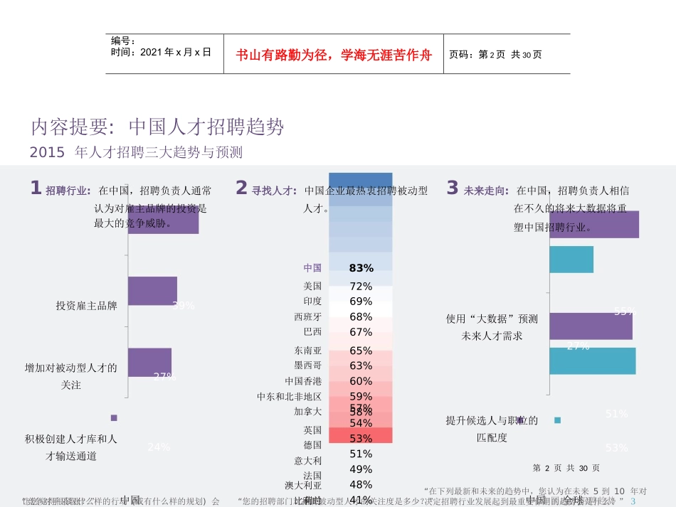 XXXX年中国人才招聘趋势报告_第2页