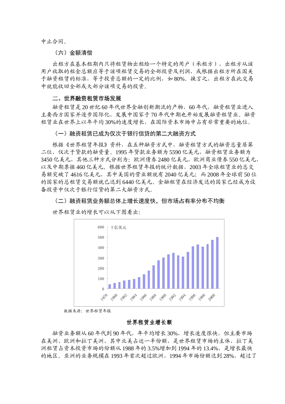 XXXX年金融租赁行业风险报告_第2页
