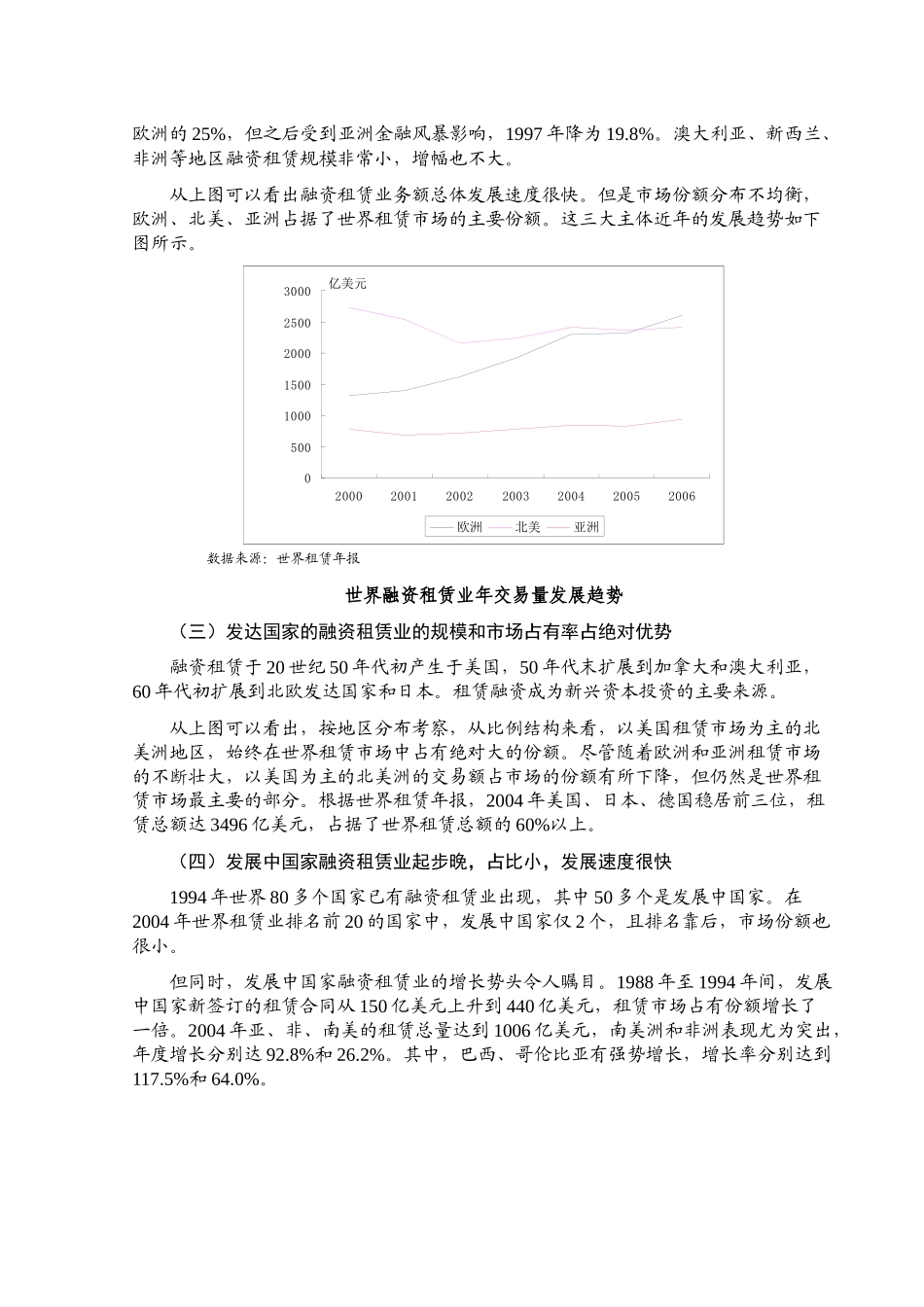 XXXX年金融租赁行业风险报告_第3页
