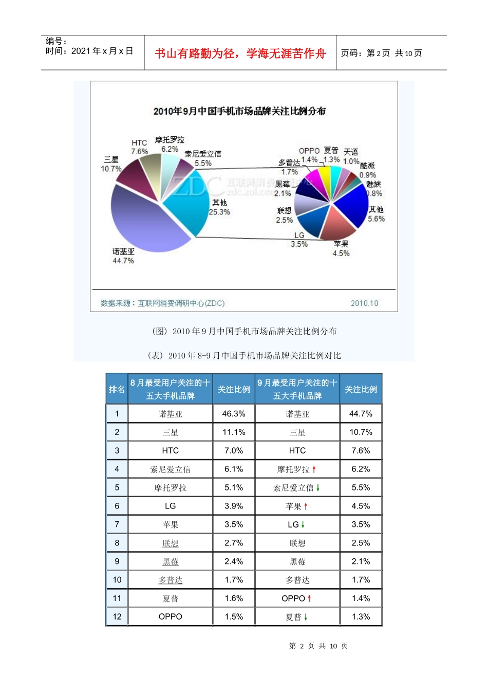 XXXX年9月中国手机市场分析报告_第2页