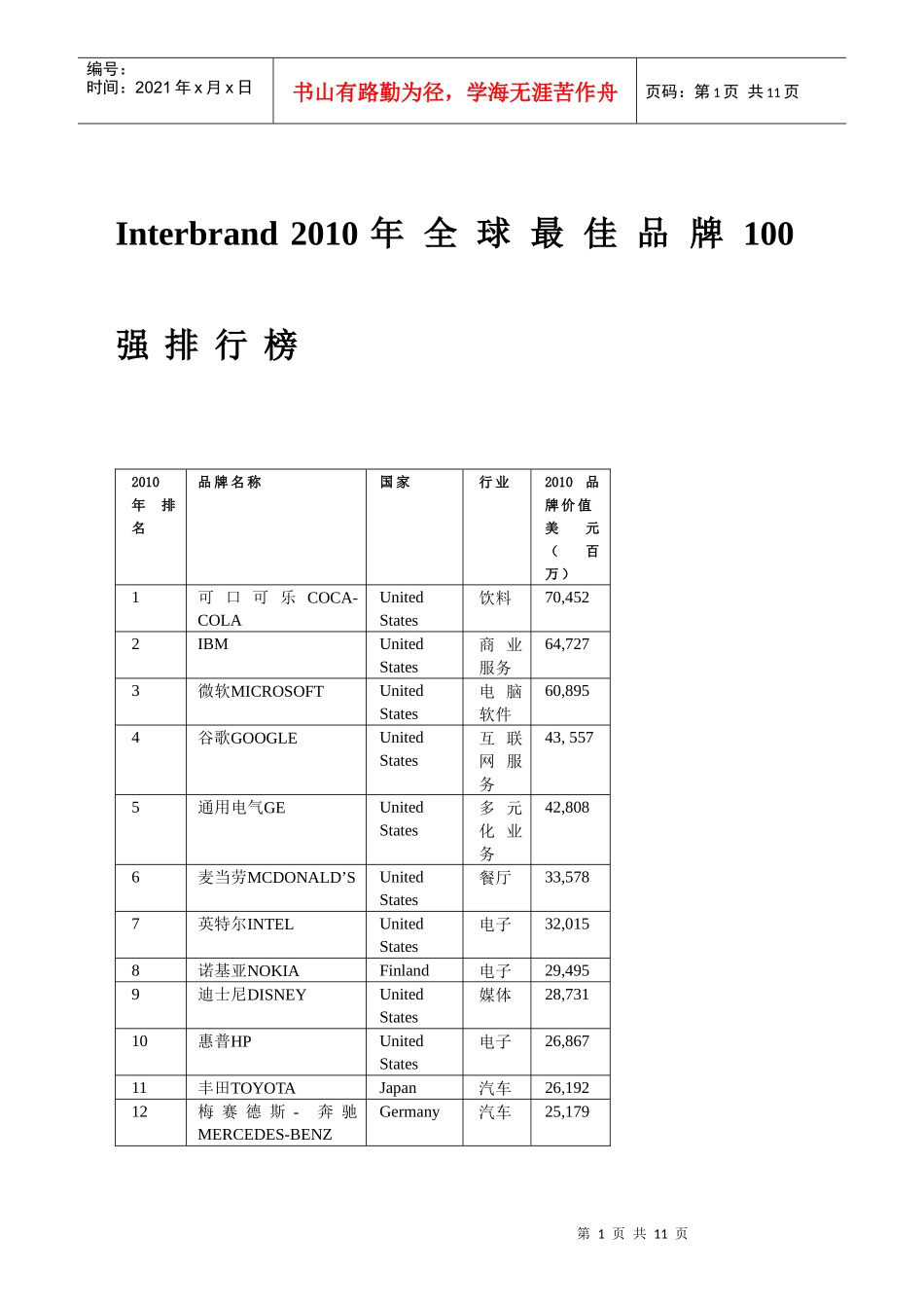 XXXX0207Interbrand XXXX年全球最佳品牌100强排行榜_第1页