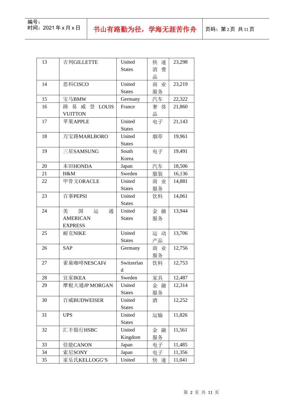 XXXX0207Interbrand XXXX年全球最佳品牌100强排行榜_第2页