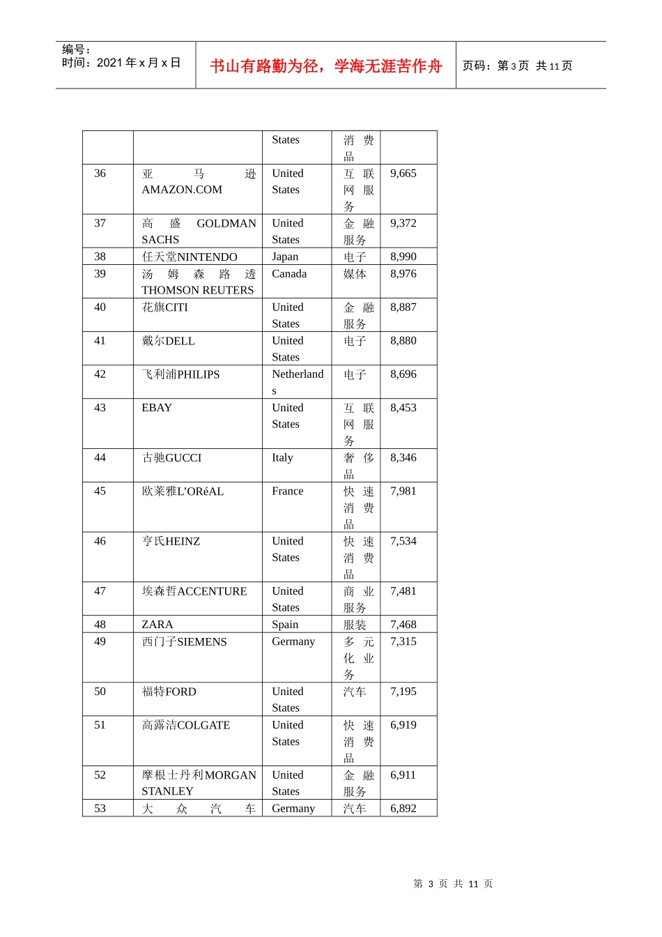 XXXX0207Interbrand XXXX年全球最佳品牌100强排行榜_第3页