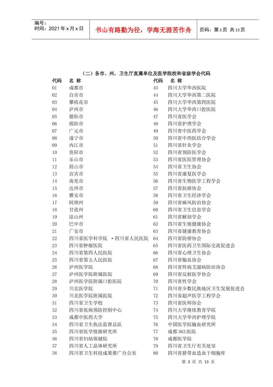 XXXX年四川省继续医学教育项目申[1]_第3页