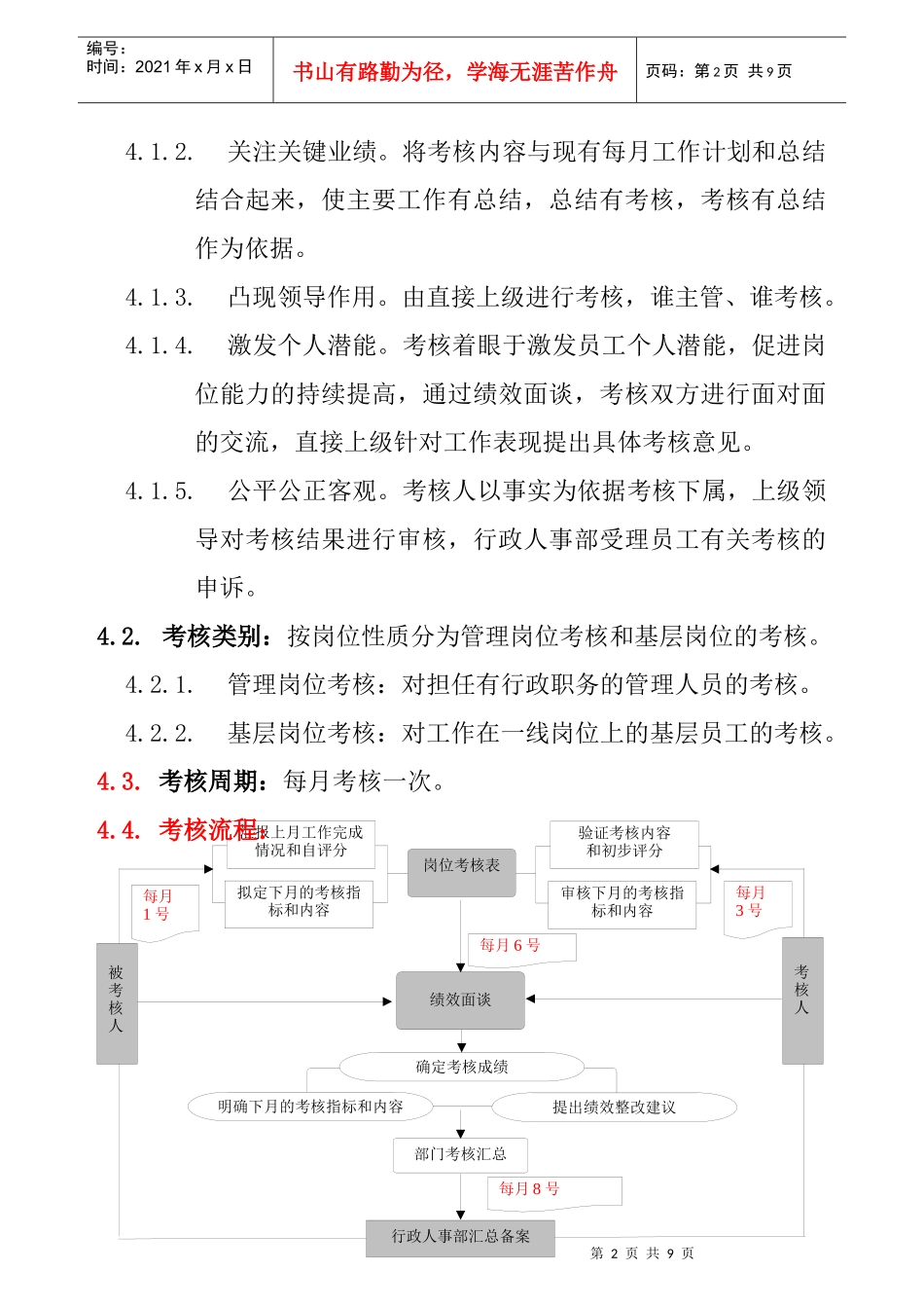 XX地产公司员工月度绩效考核管理办法_第2页