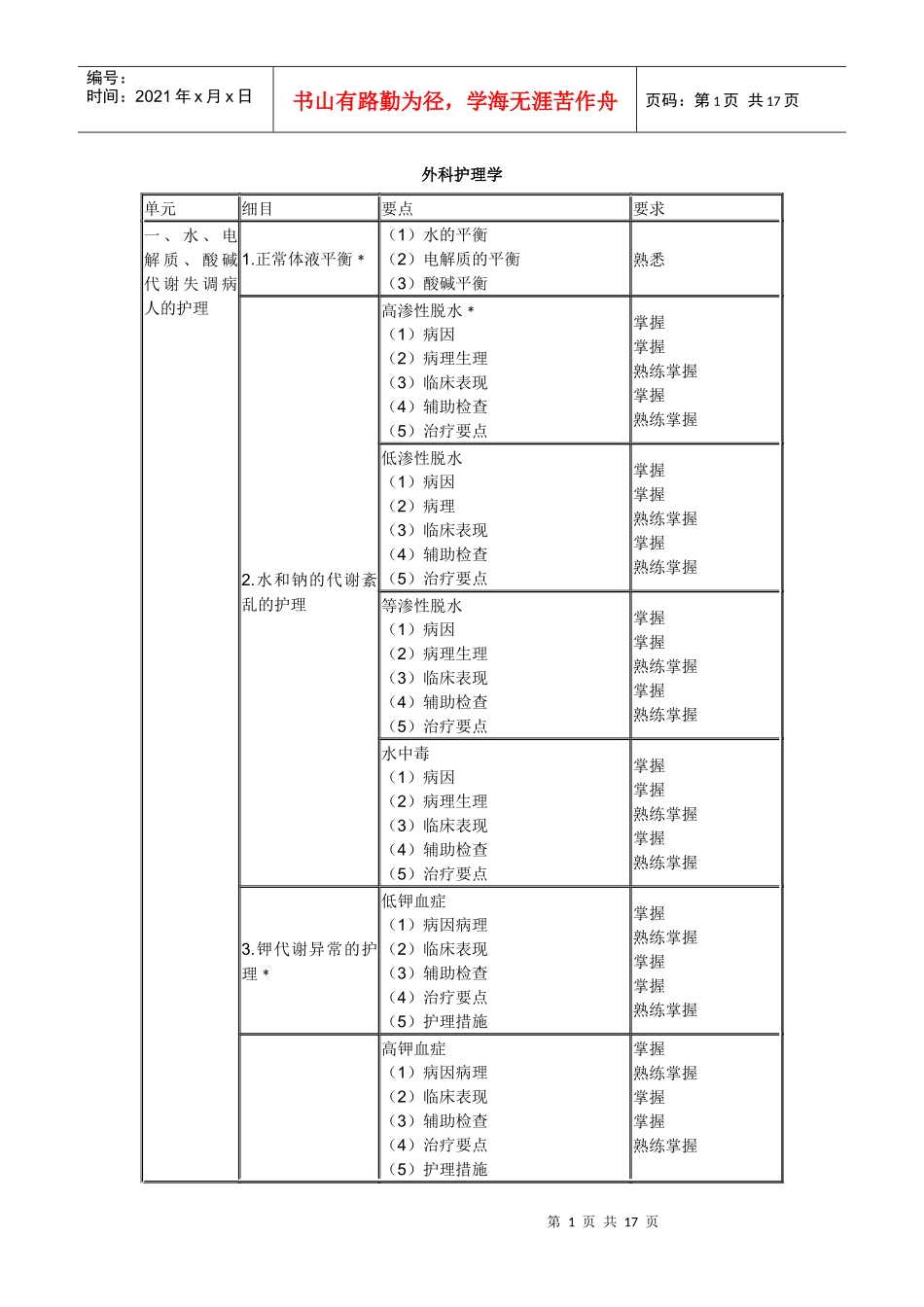 XXXX年中级主管护师考试大纲(094～099)-外科护理学_第1页