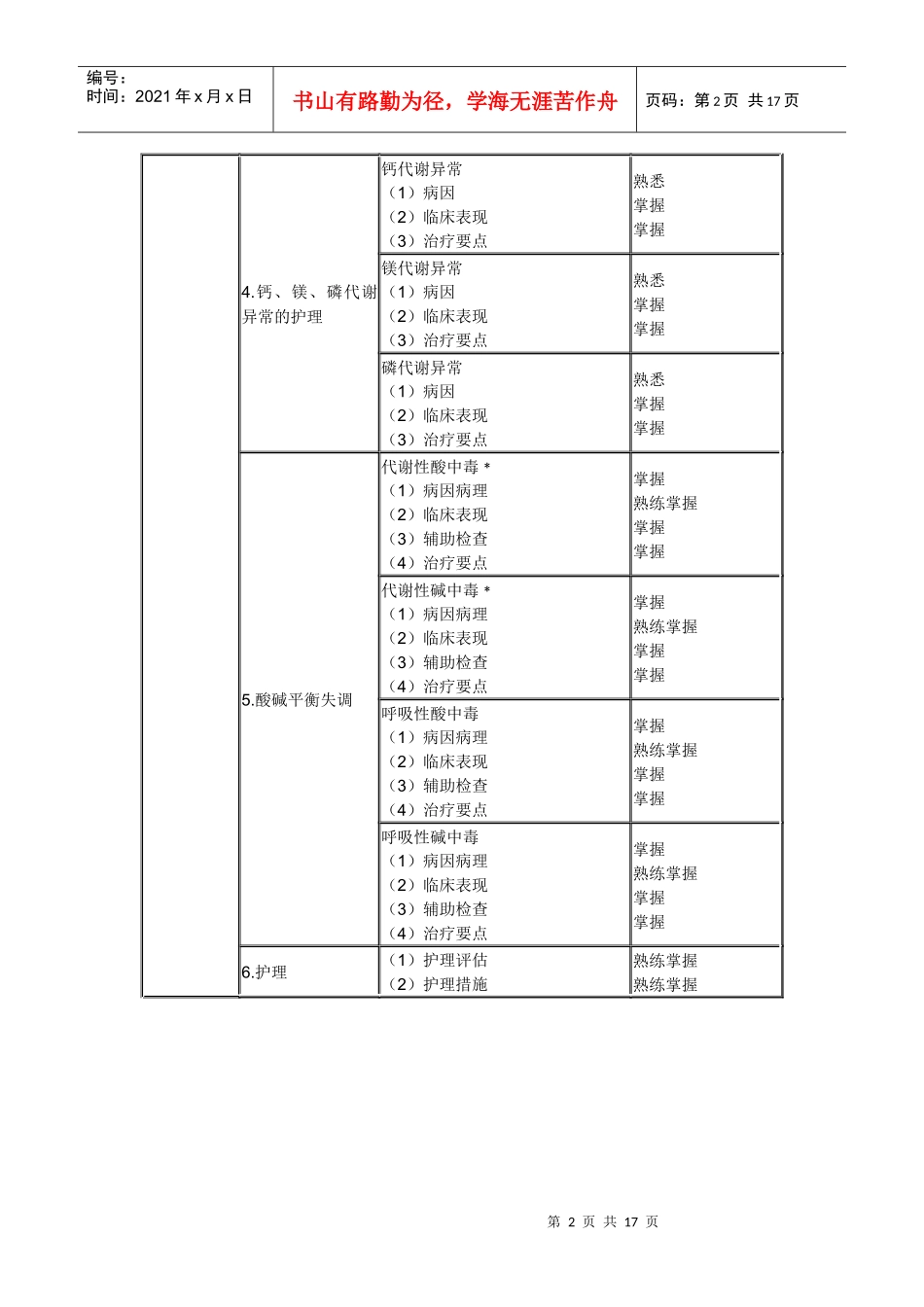 XXXX年中级主管护师考试大纲(094～099)-外科护理学_第2页