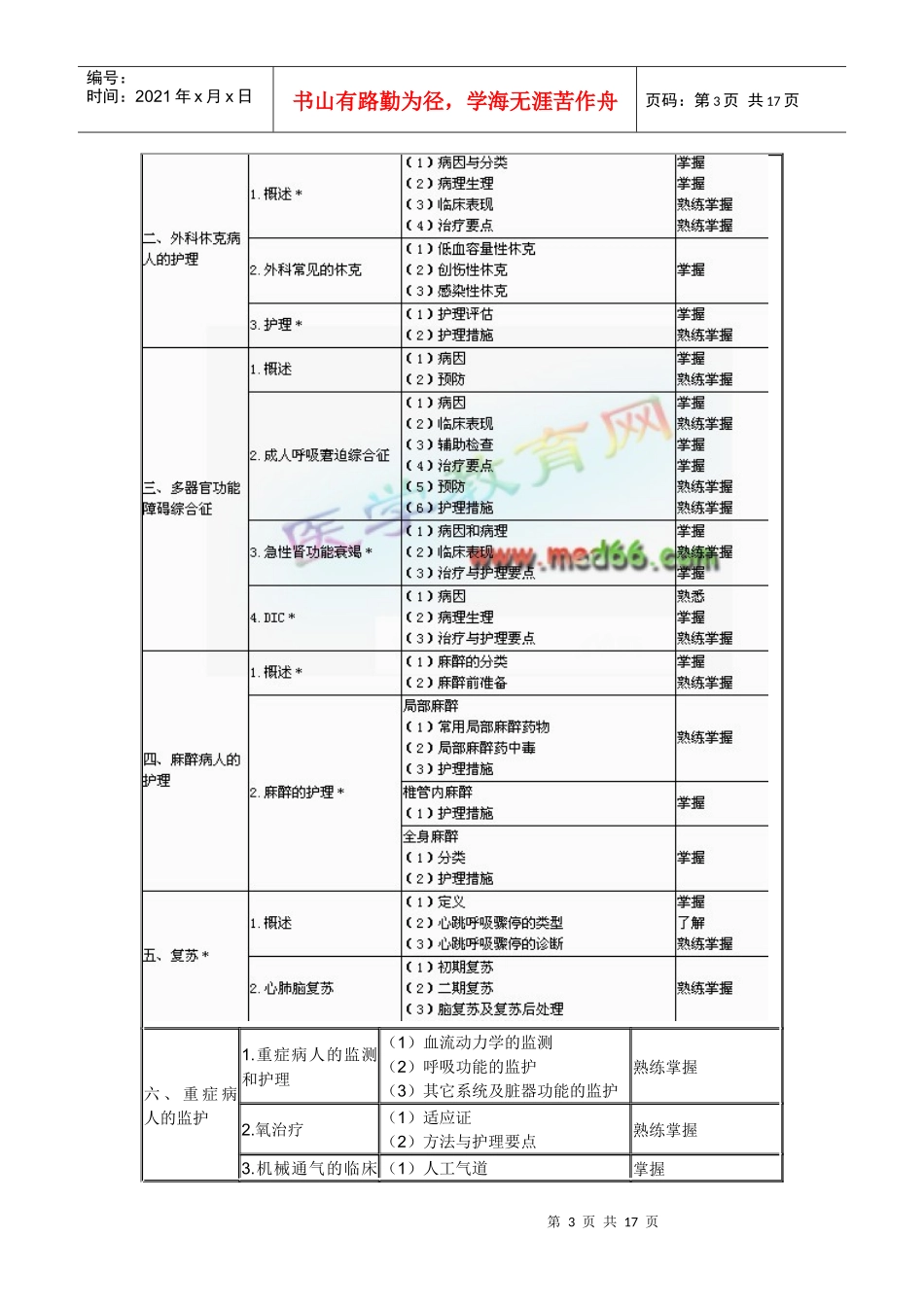 XXXX年中级主管护师考试大纲(094～099)-外科护理学_第3页