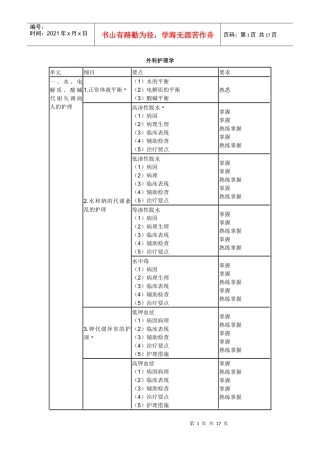 XXXX年中级主管护师考试大纲(094～099)-外科护理学