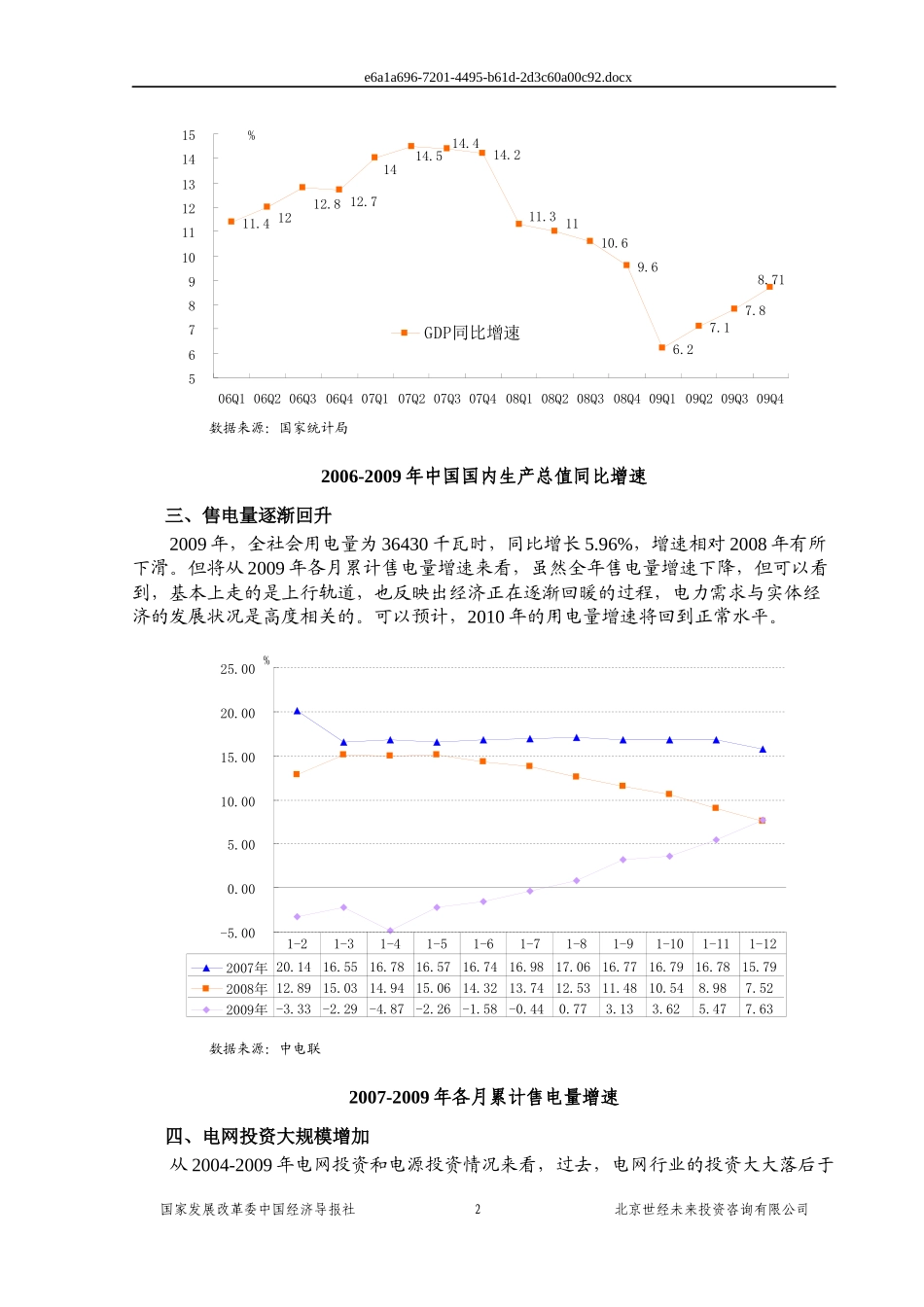 XXXX年电网建设运营行业风险分析报告_第2页