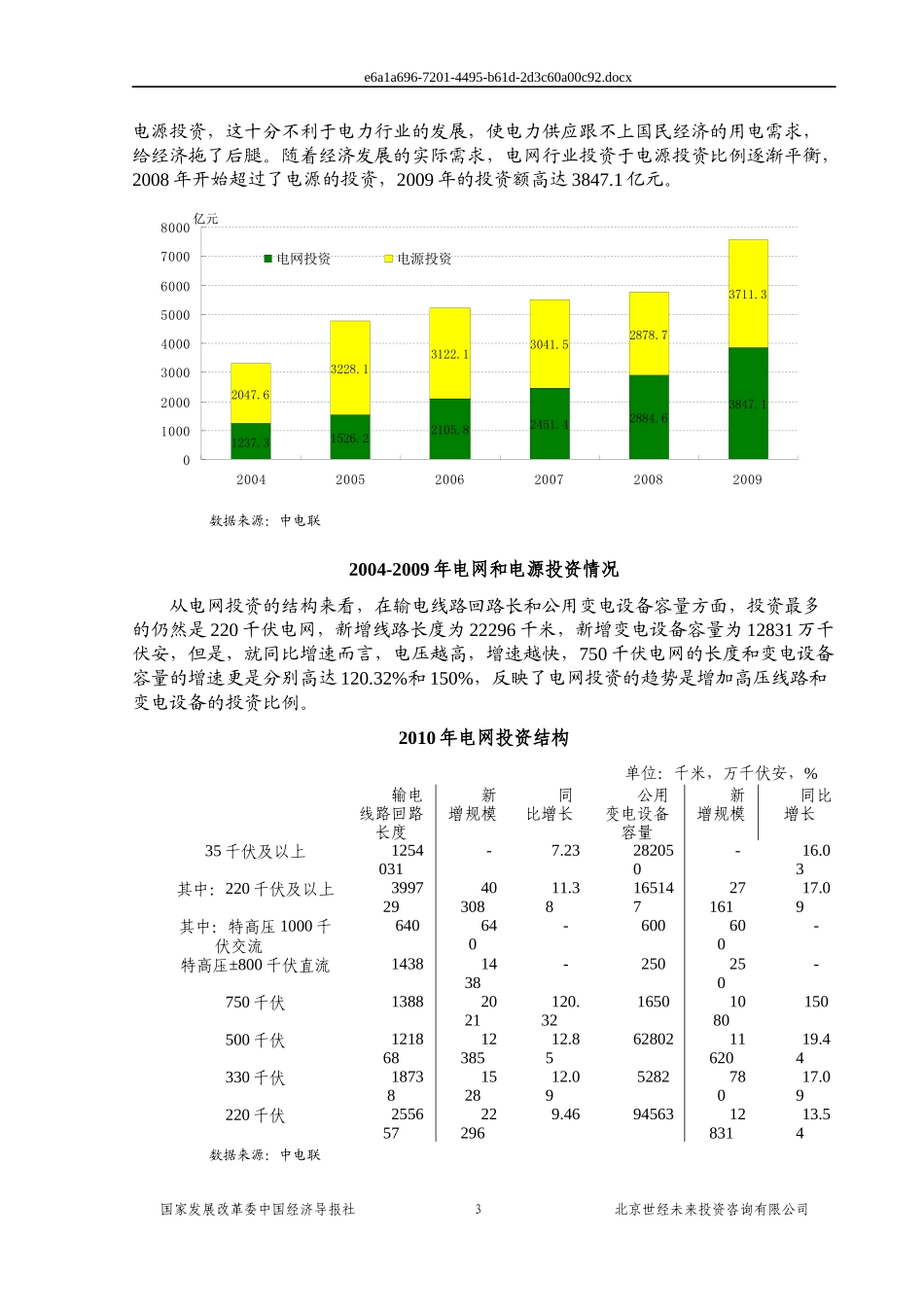 XXXX年电网建设运营行业风险分析报告_第3页