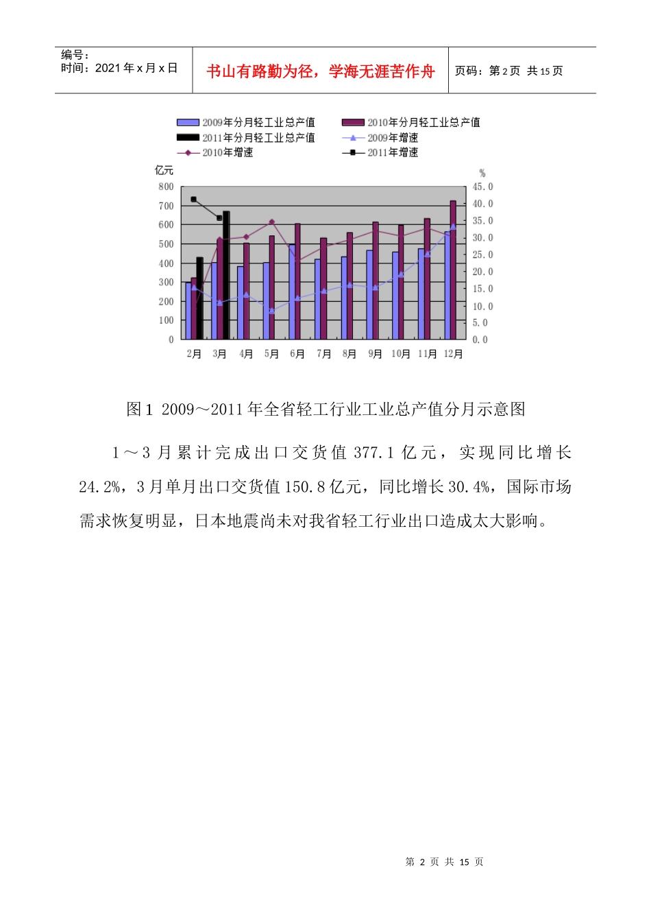 XXXX年一季度年福建省轻工行业经济运行分析情况_第2页