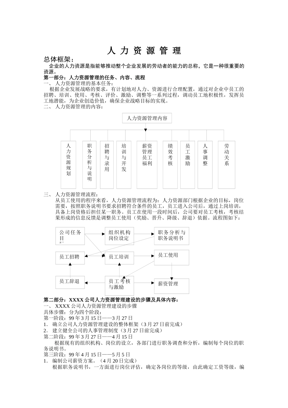 XX公司人力資源管理全套资料_第1页
