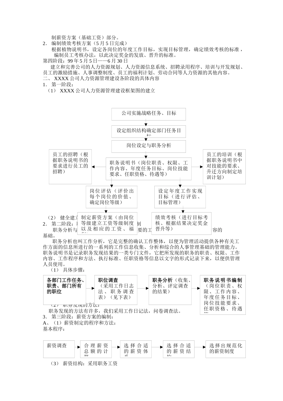 XX公司人力資源管理全套资料_第2页