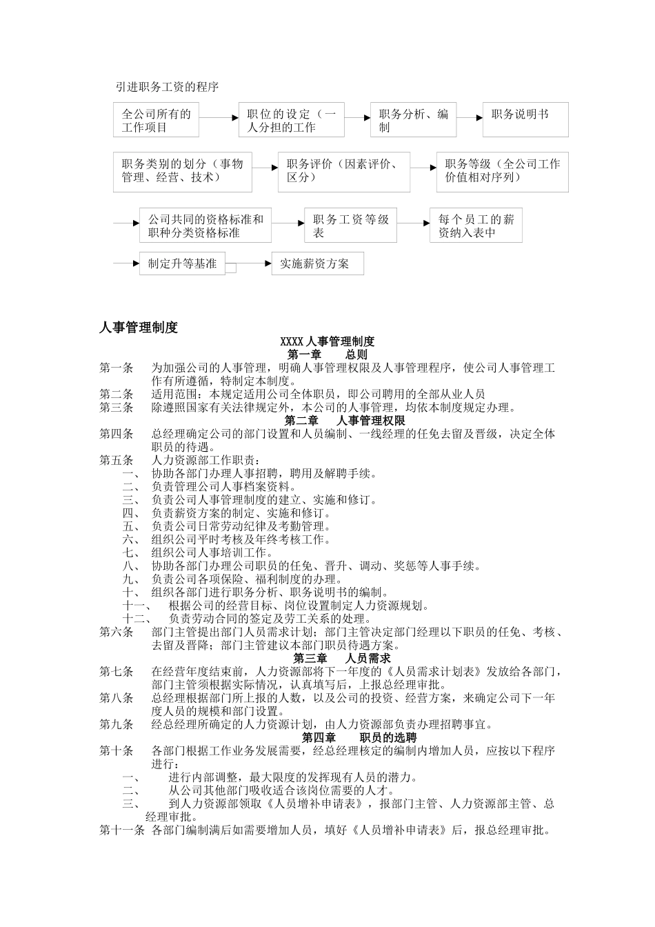 XX公司人力資源管理全套资料_第3页
