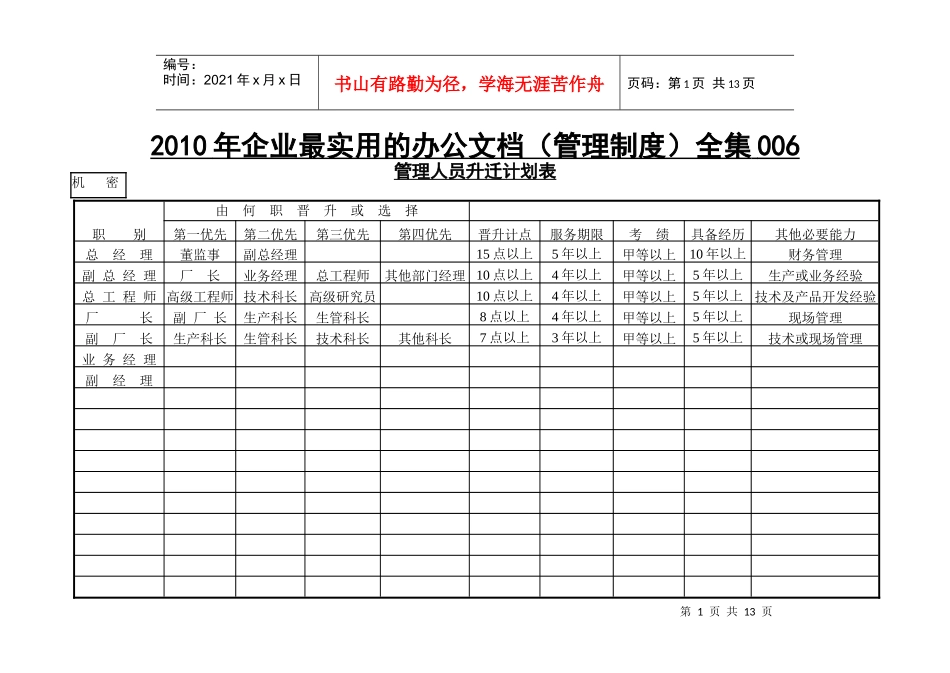 XXXX年企业最实用的办公文档(管理制度)全集007_第1页