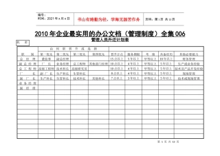 XXXX年企业最实用的办公文档(管理制度)全集007